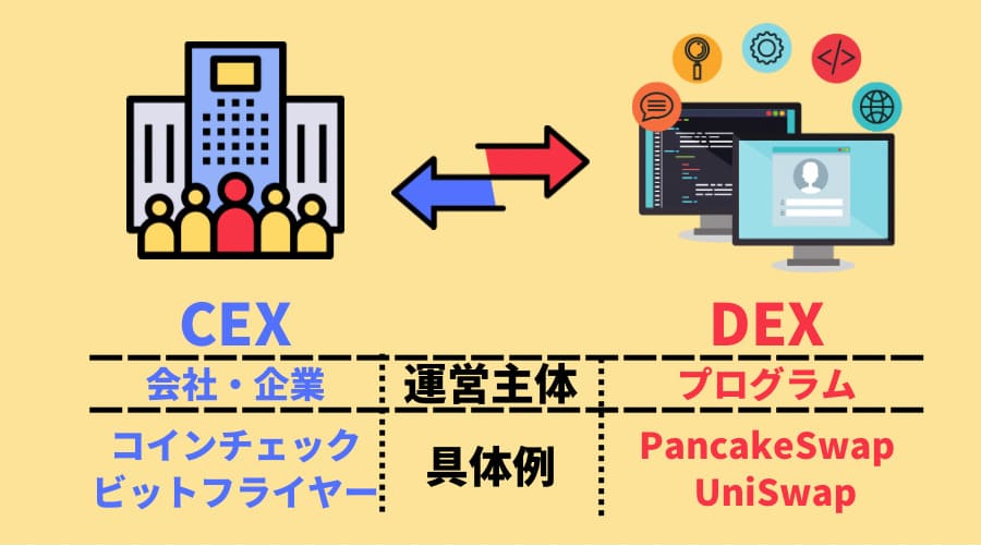 pancakeswap dex